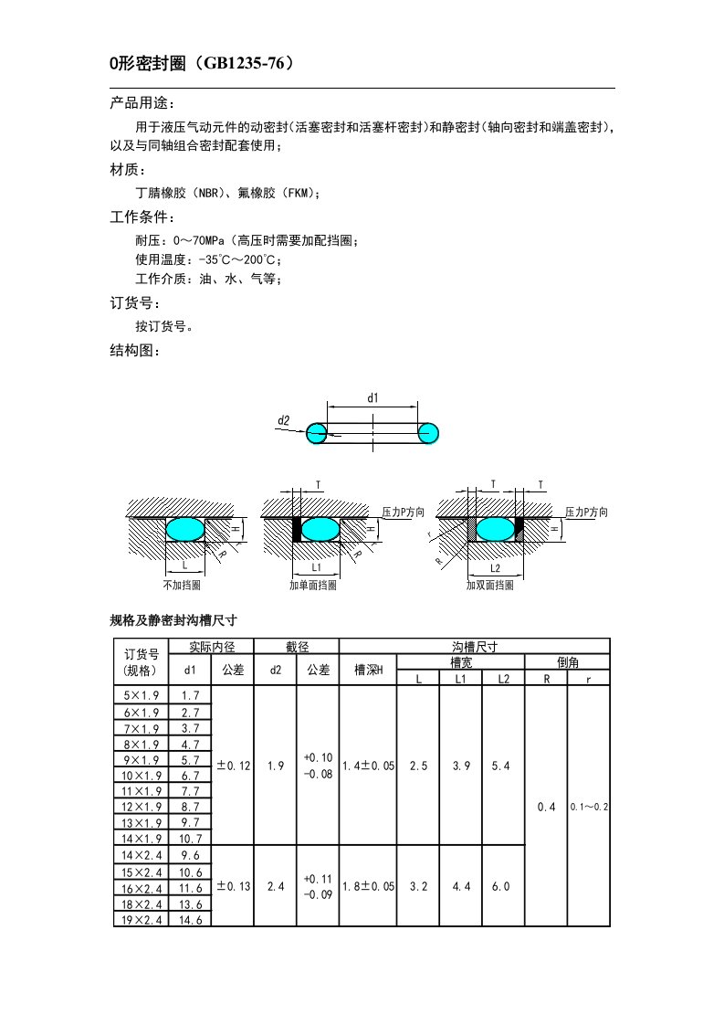 O形圈规格样本(GB1235-76)