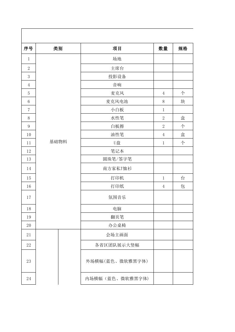 活动启动会物料清单