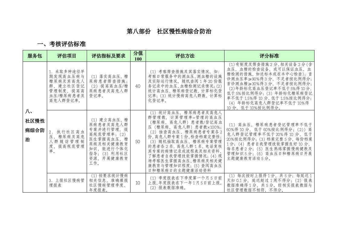 社区慢性病综合防治评估标准(全)