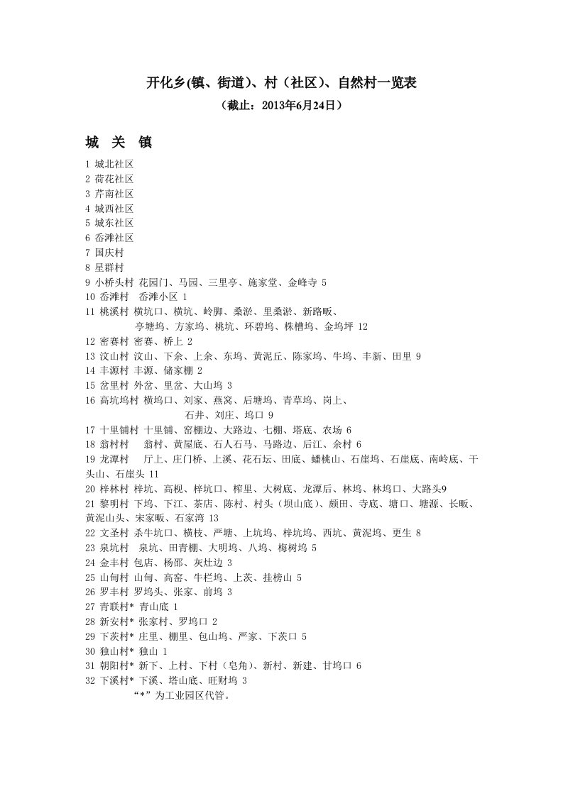 2015年最新开化乡（镇、街道）、村（社区）、自然村一览表