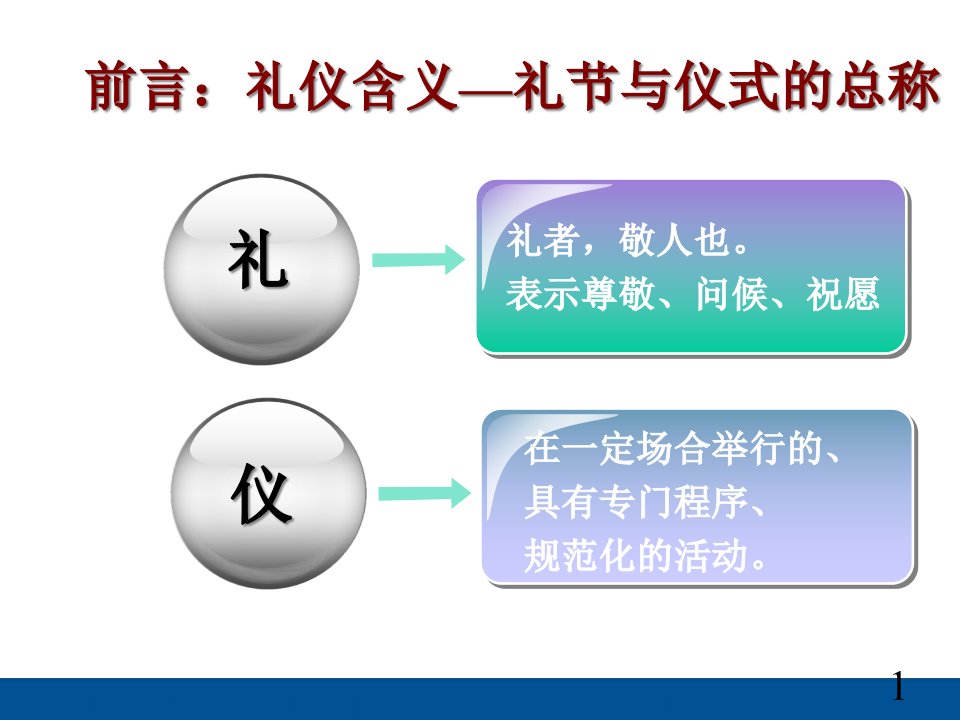 政务礼仪培训课件PPT91页