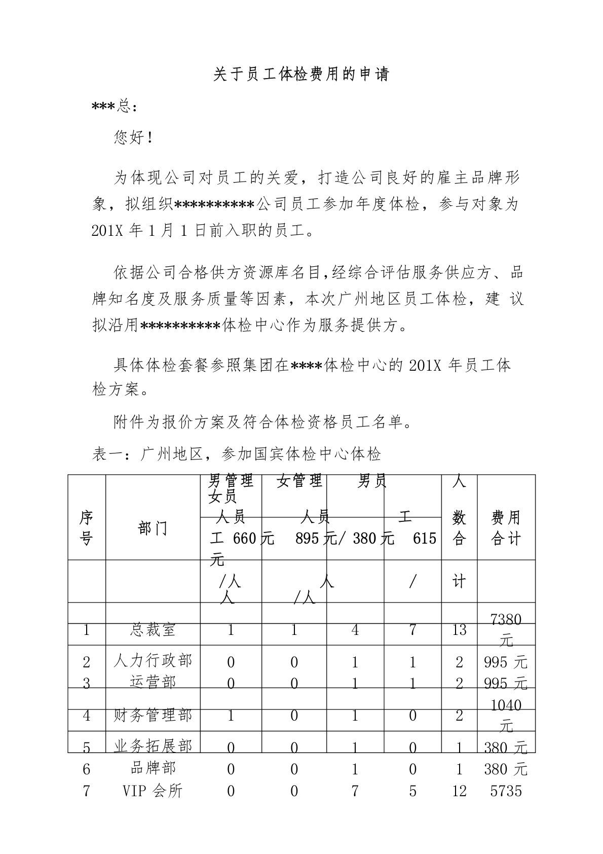 关于员工体检费用的申请