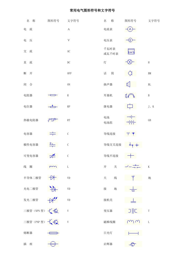 常用电气图形符号和文字符号