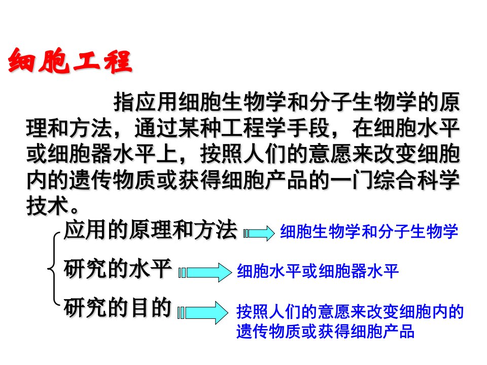 21植物细胞工程2