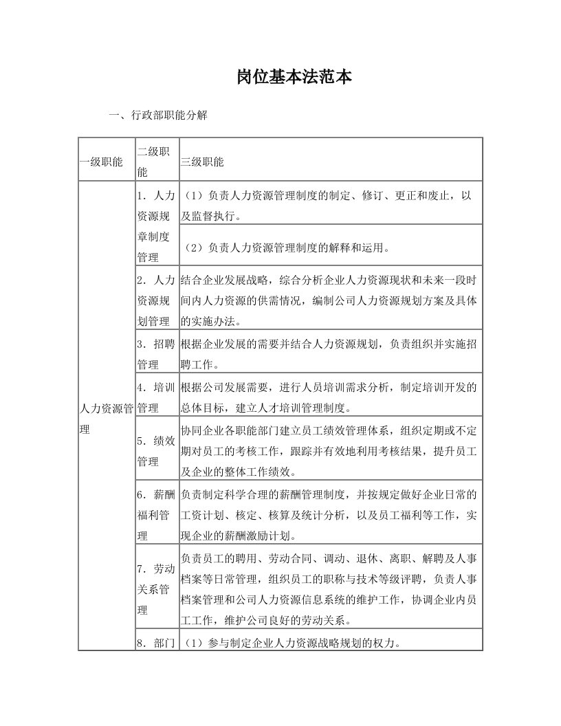 qbcAAAK3系统(3)—岗位基本法范本