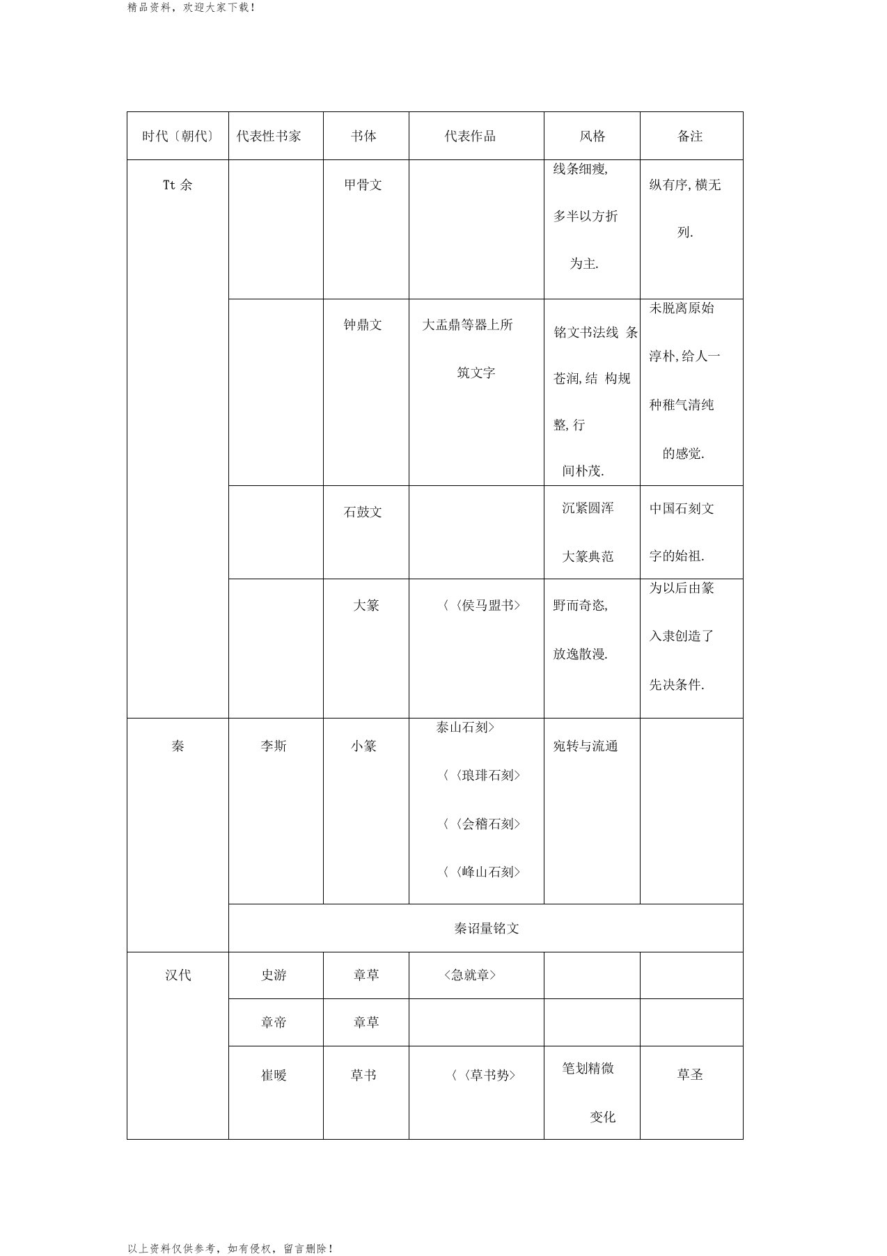 书法史代表人物和作品