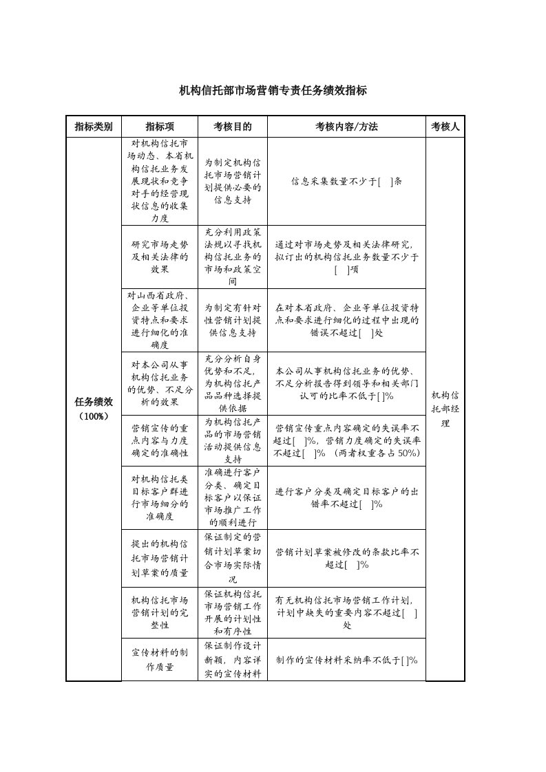 机构信托部市场营销专责任务绩效指标