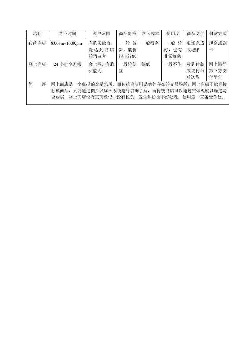 网上商店与传统商店的不同