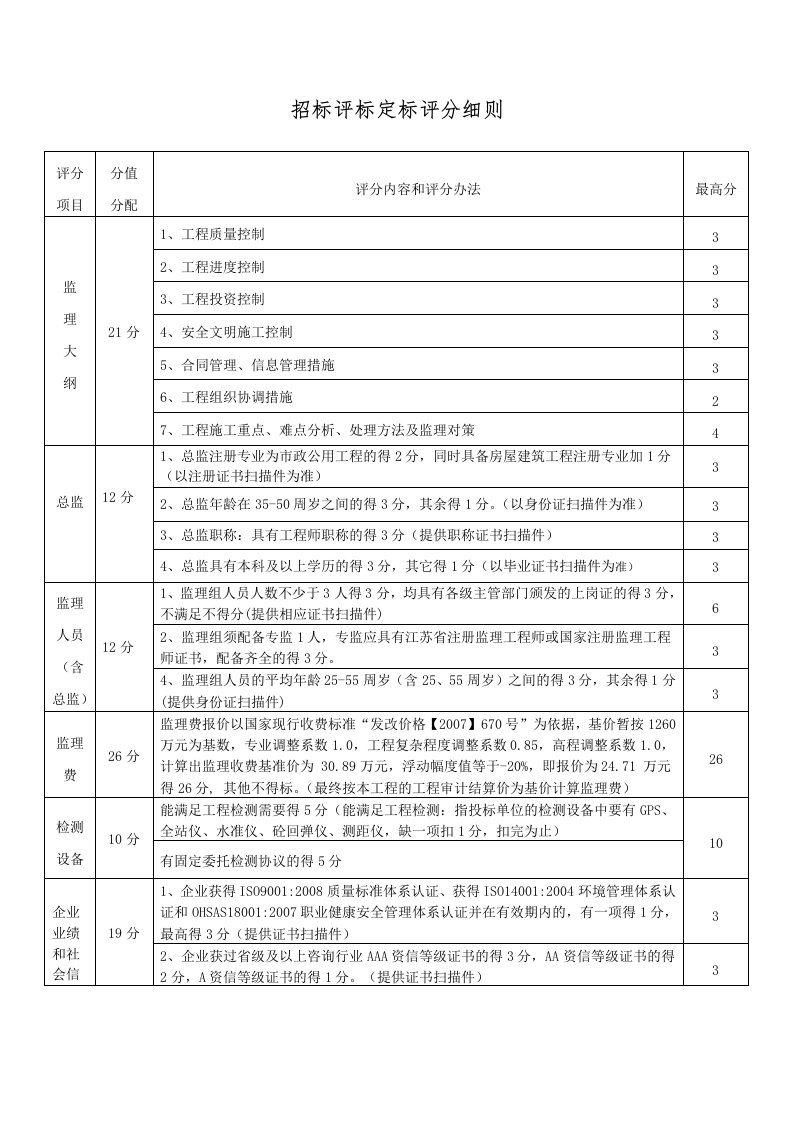 招标评标定标评分细则