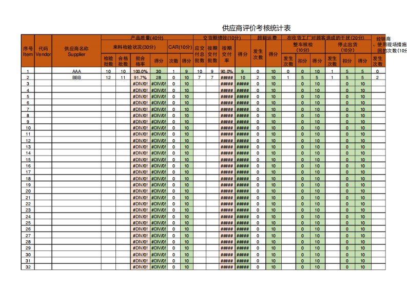 IATF16949供应商评价考核统计表