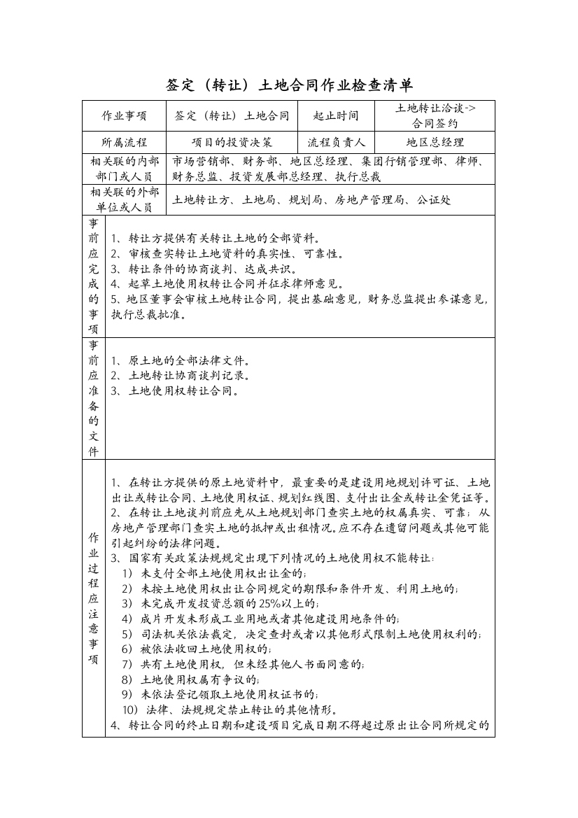 签订（转让）合同作业检查清单