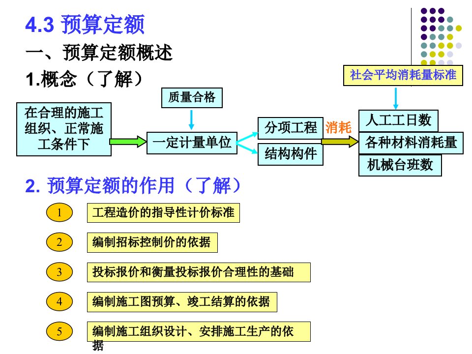 教学PPT建筑工程定额原理