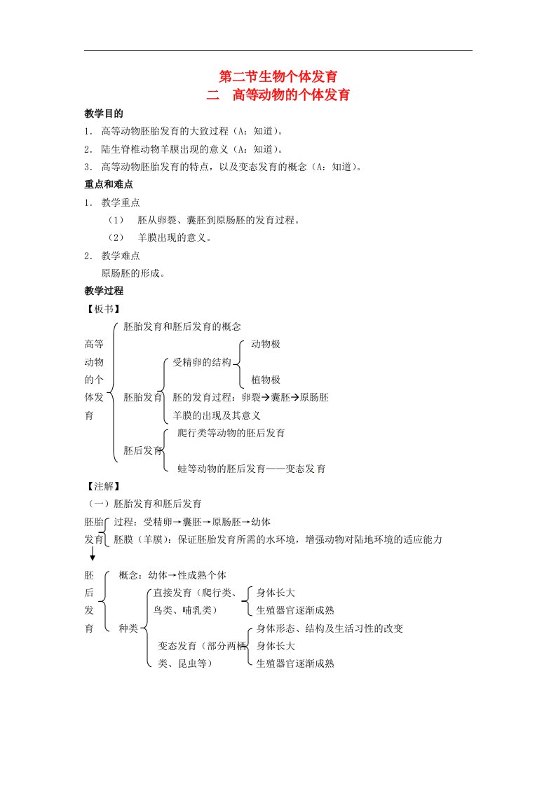 高中生物知识梳理复习