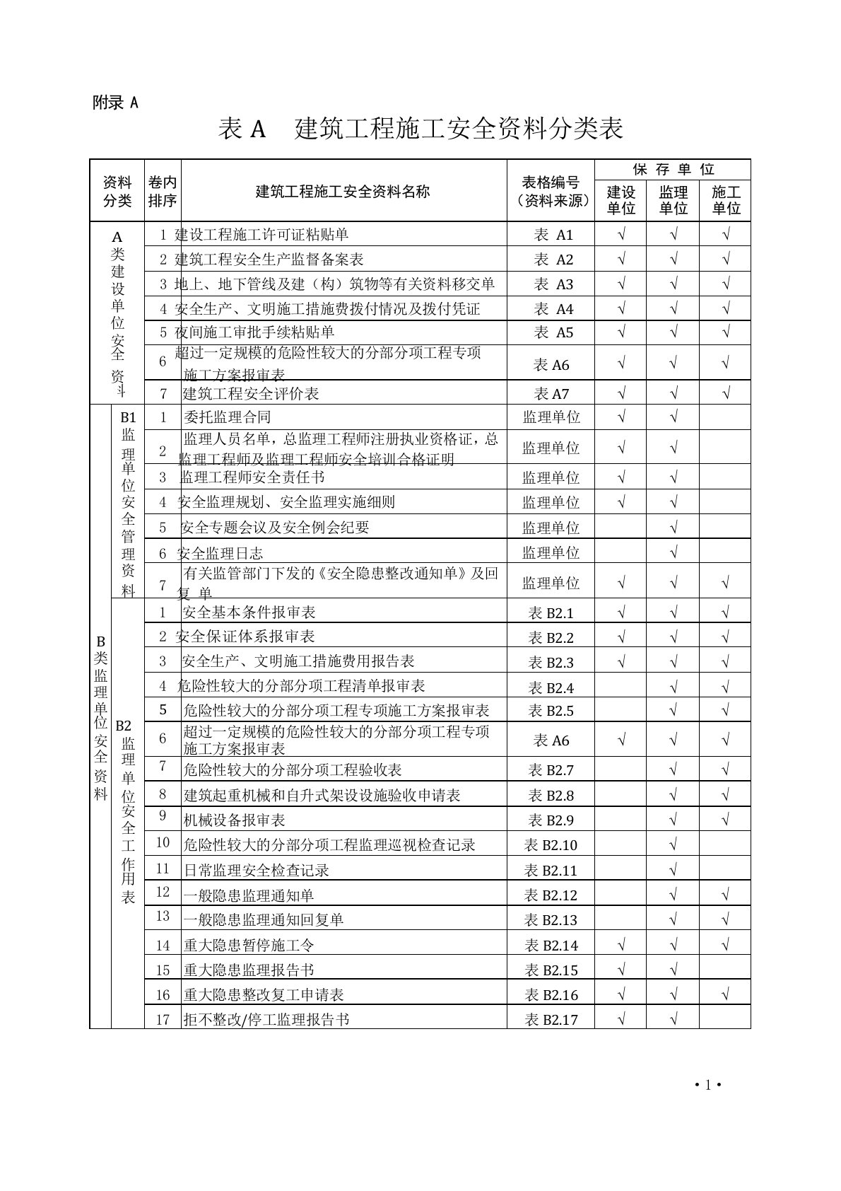 山西省建筑工程施工安全资料管理规程dbj04-t289-2011