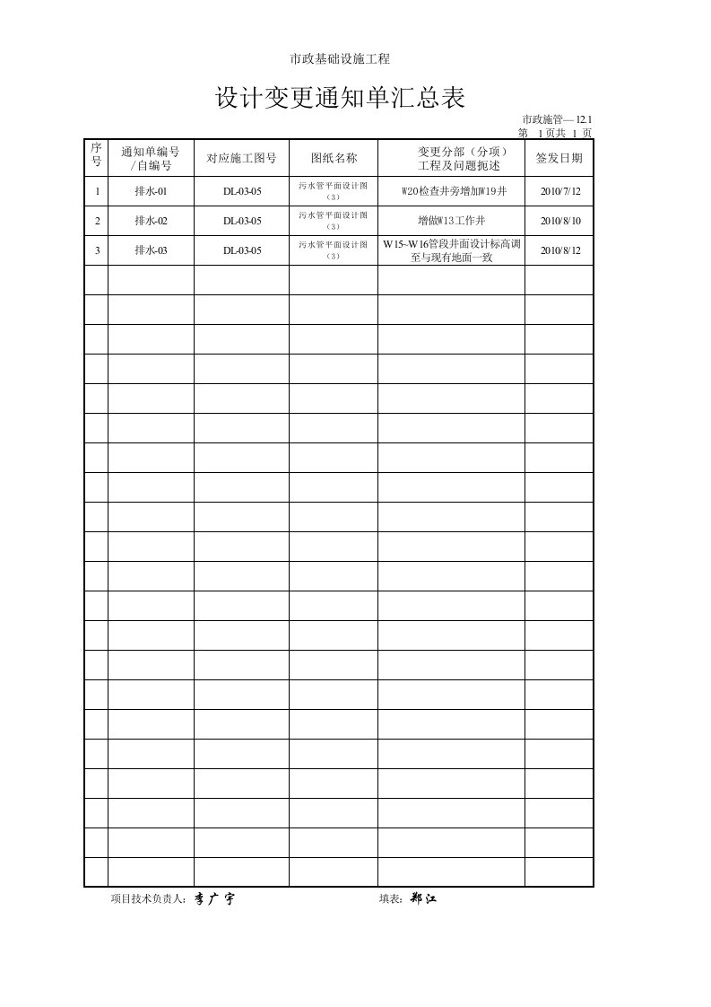 建筑工程-排水设计变更通知单汇总表