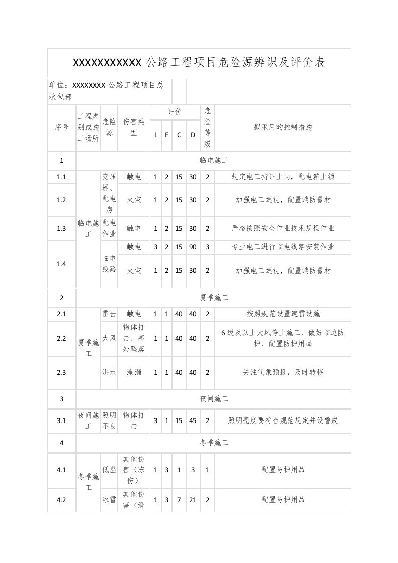 公路桥梁隧道工程项目危险源辨识及评价表