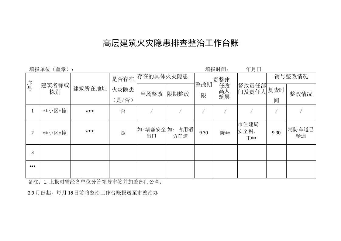 高层建筑火灾隐患排查整治工作台账