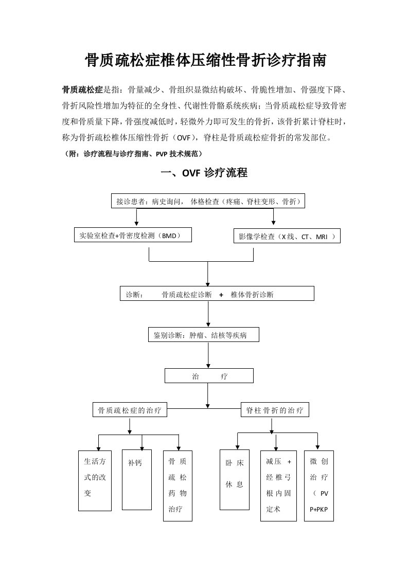 骨质疏松椎体压缩性骨折诊疗指南及技术操作规范