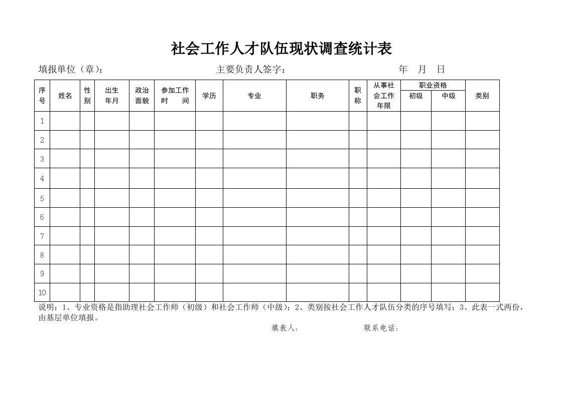 社会工作人才队伍现状调查统计表