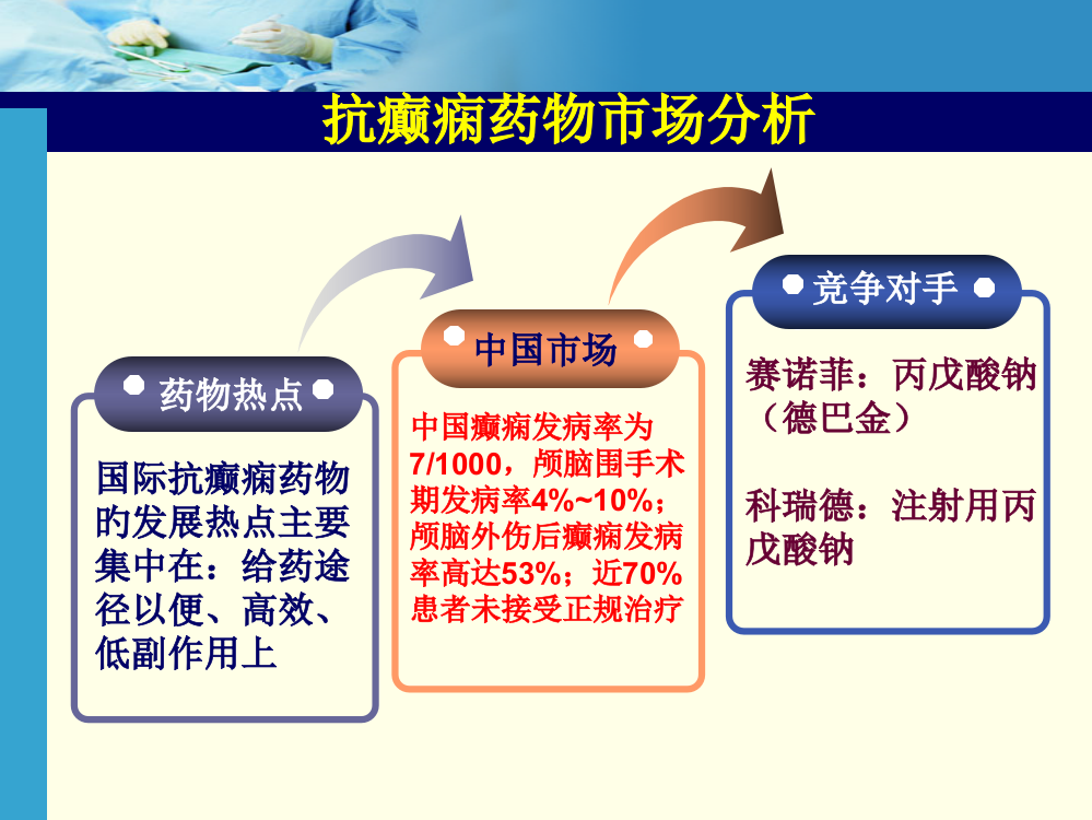 最新注射用丙戊酸钠主题讲座课件