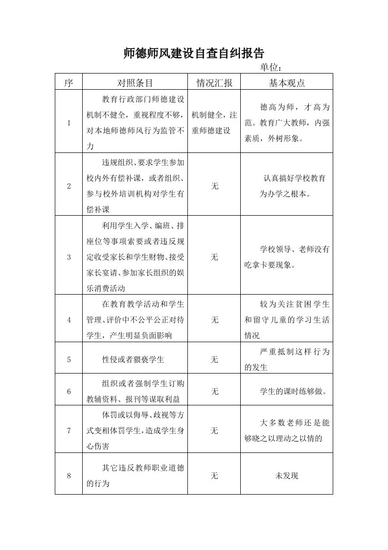 明德学校师德师风建设自查自纠报告