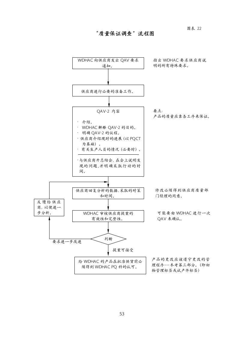 武汉本田供应商质量管理手册多个docP53-质量制度表格