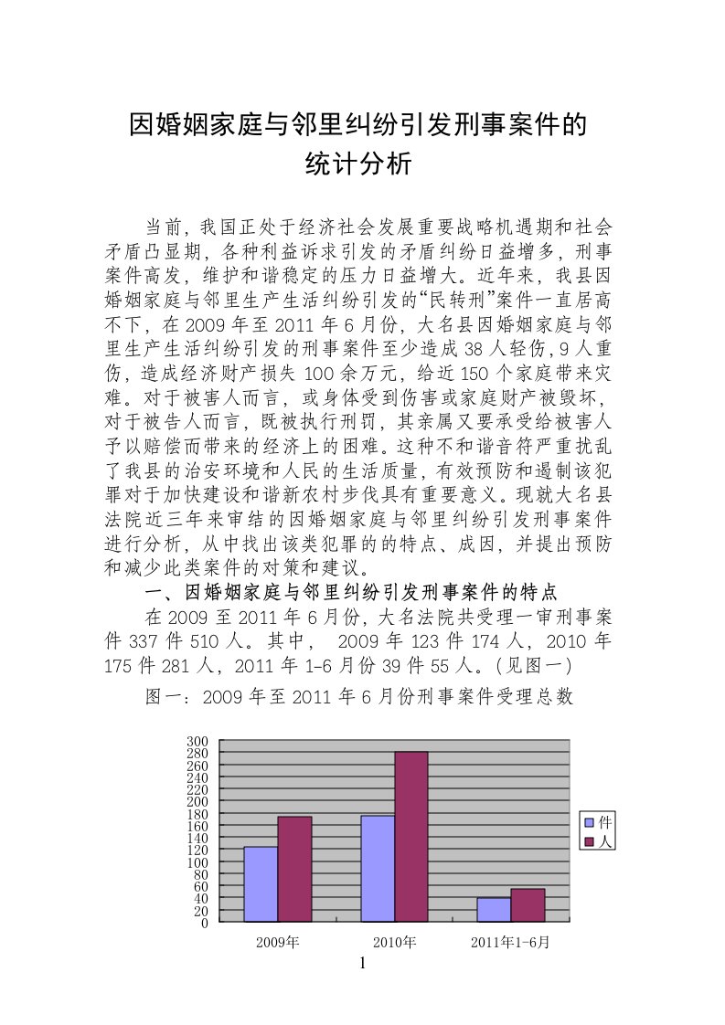 关于婚姻家庭与邻里纠纷引发刑事案件的统计分析