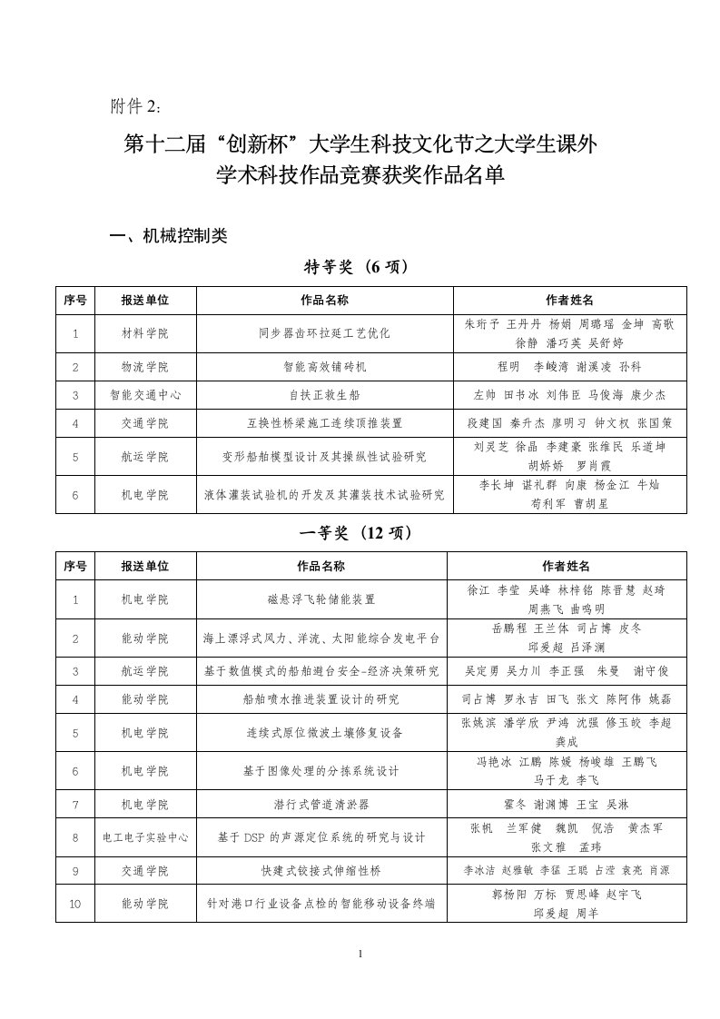 武汉理工大学第十二届“创新杯”大学生科技文化节获奖名单