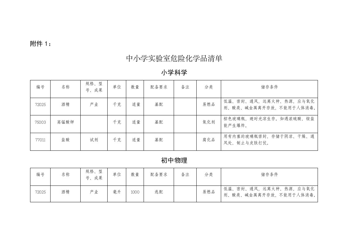 中小学实验室危险化学品清单