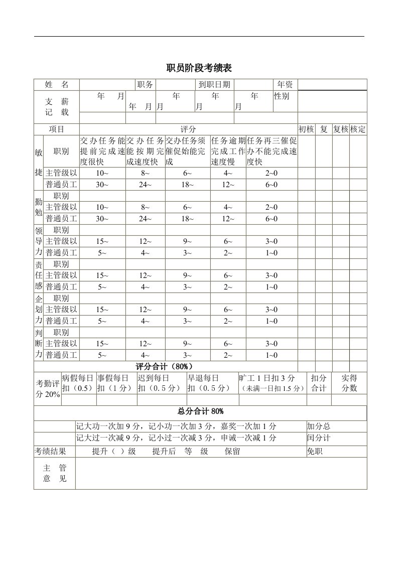 【管理精品】职员阶段考绩表(1)