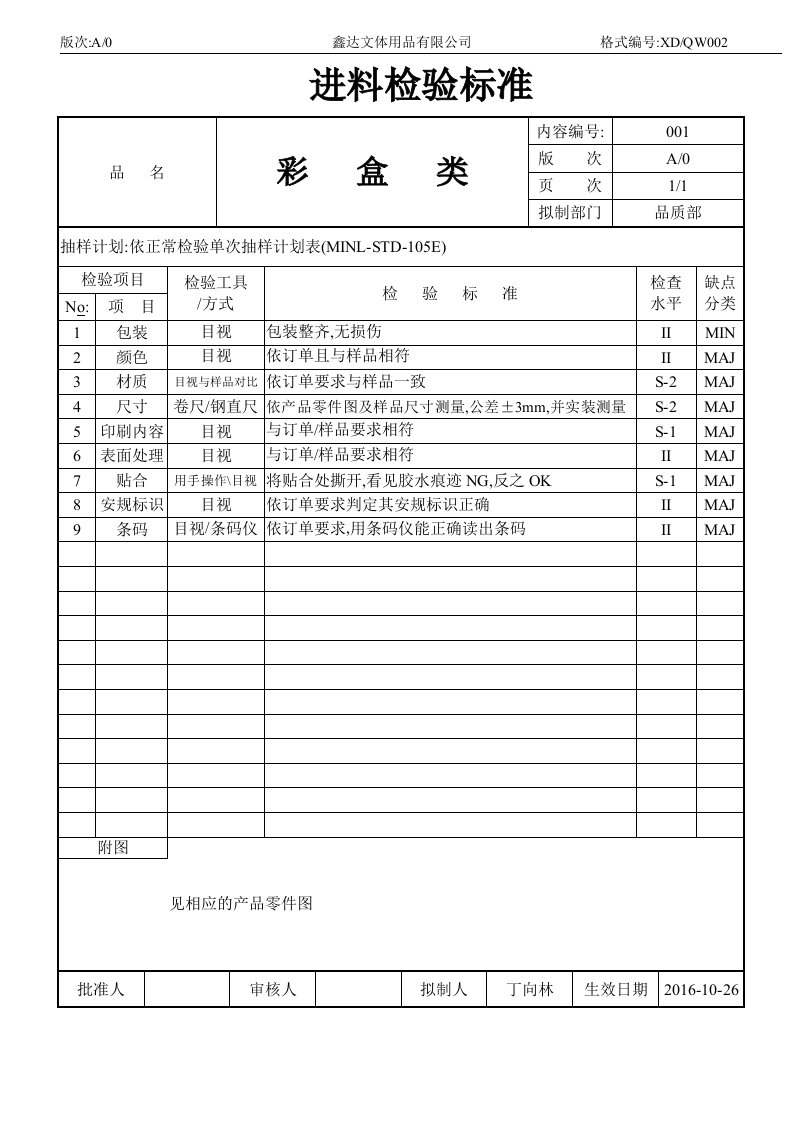 IQC进料检验标准