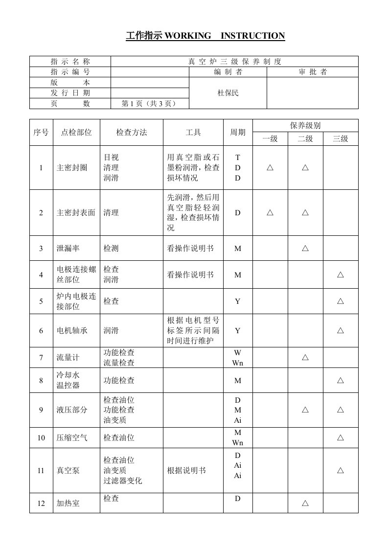 工作指示真空炉三级保养制度