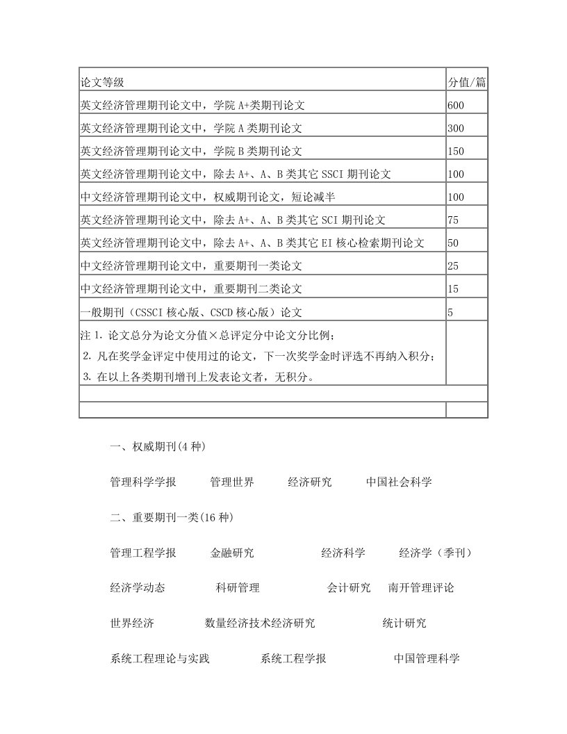 重庆大学期刊目录