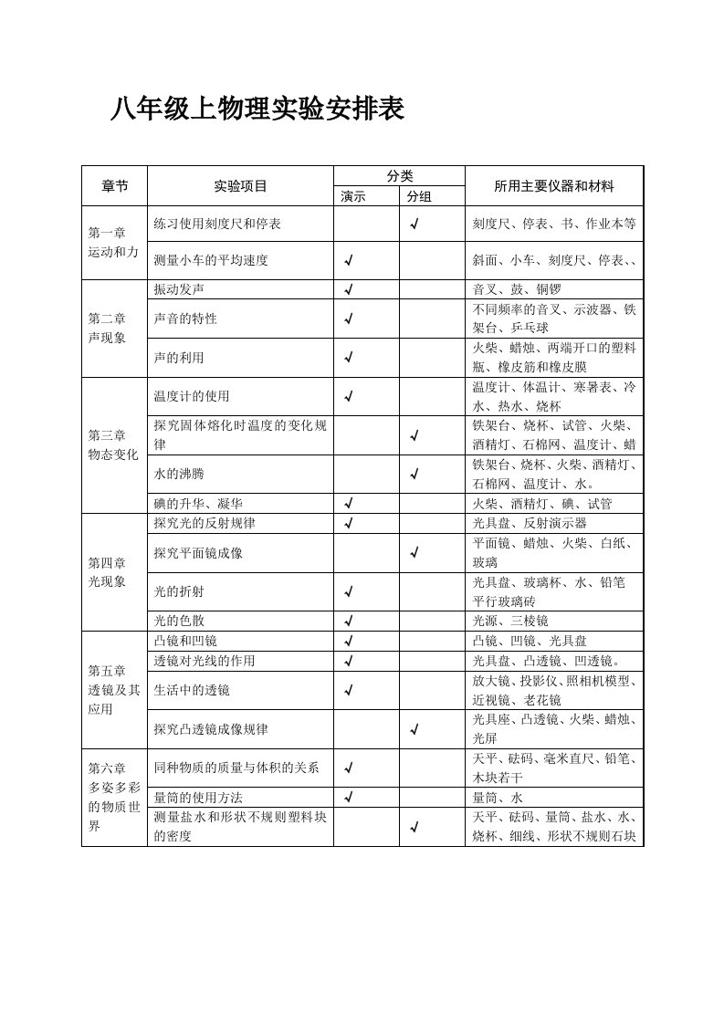 (人教版)初中物理实验进度表有用