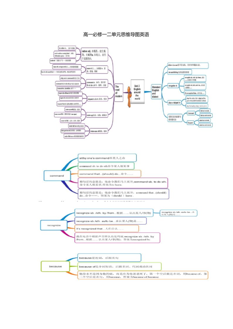 高一必修一二单元思维导图英语