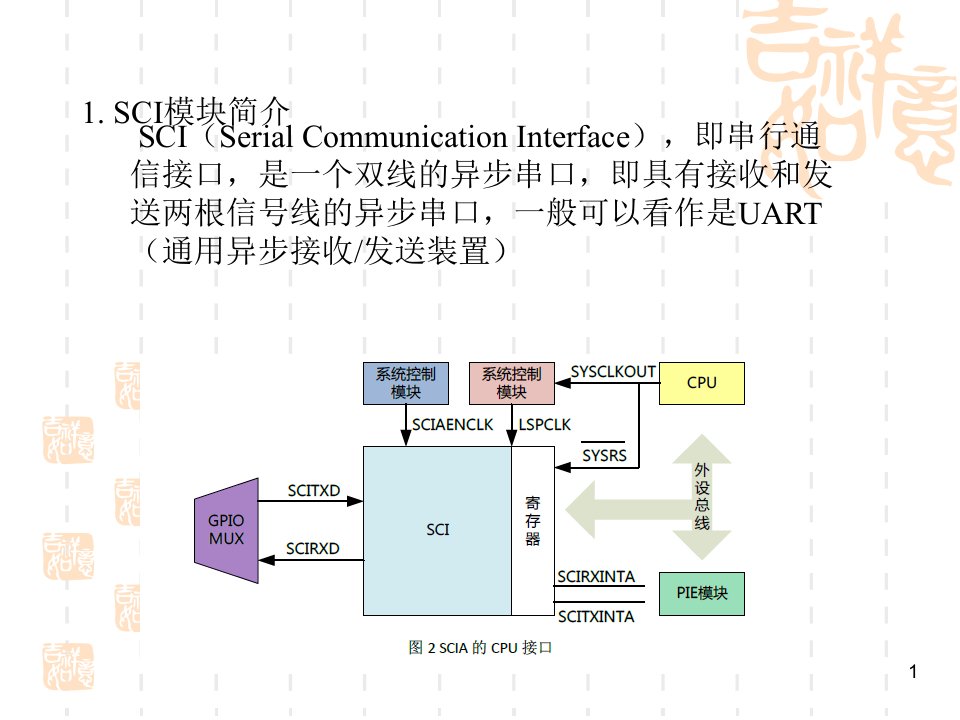 第六章F2812的SCI模块