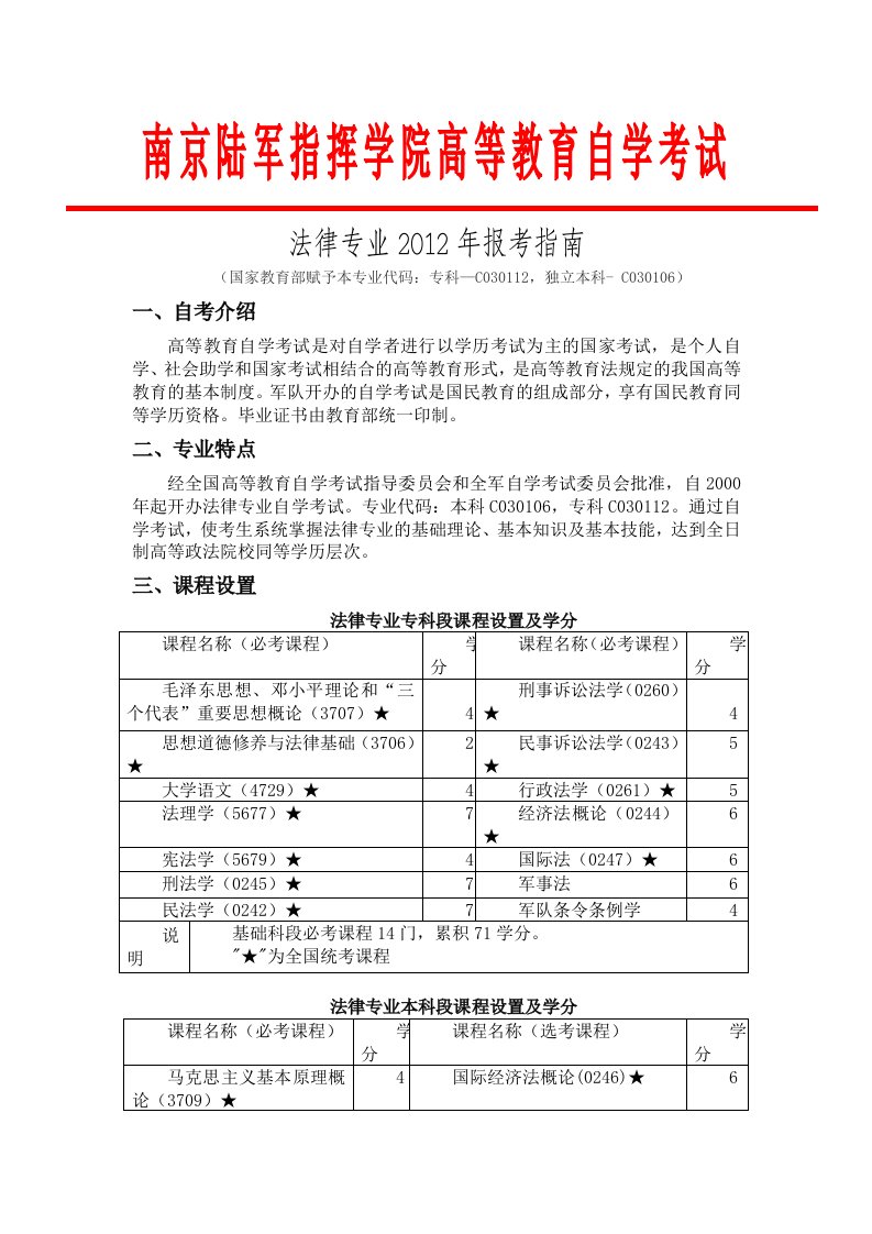 南京陆军指挥学院2012年法律专业自考本科、专科招生简章