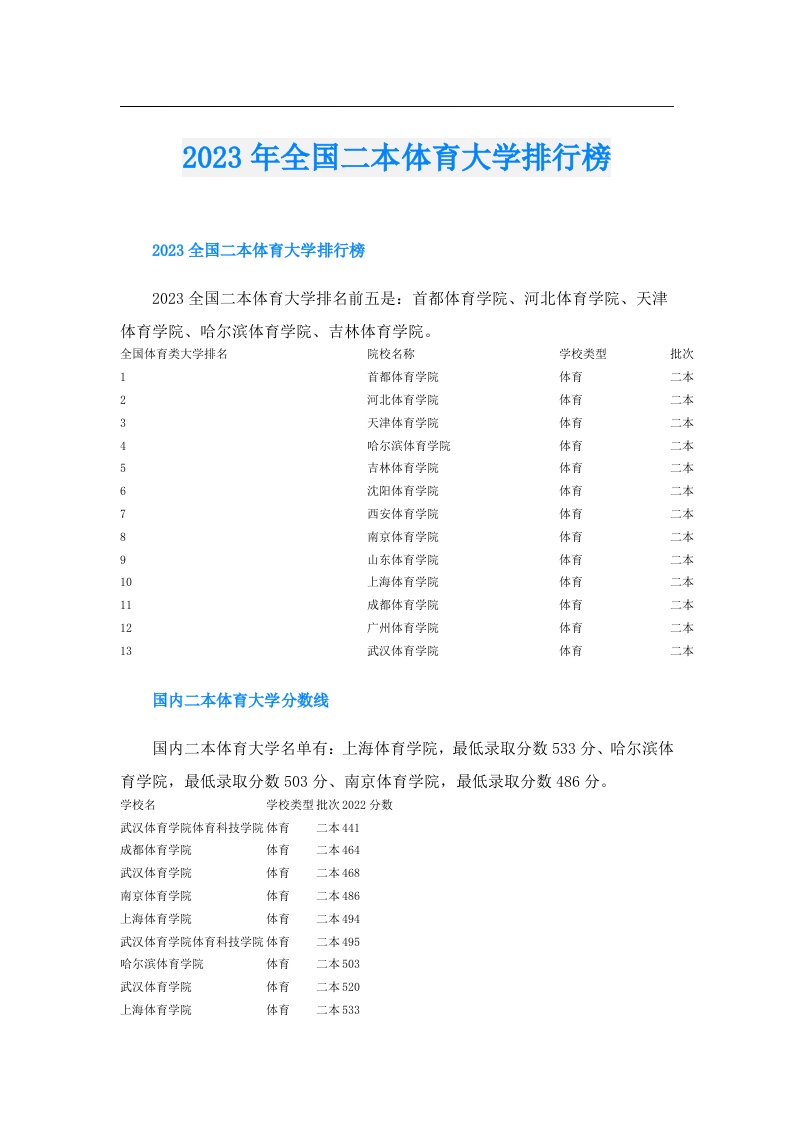 全国二本体育大学排行榜