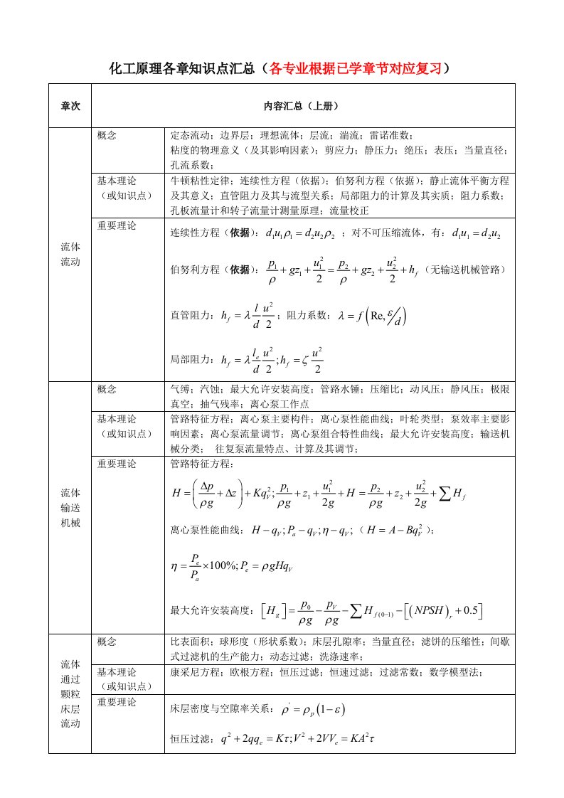 化工原理各章知识点汇总