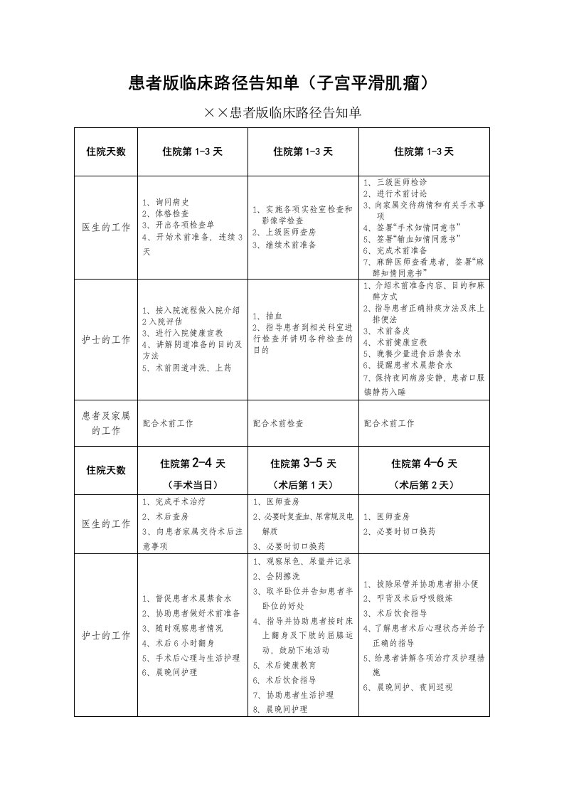 患者版临床路径告知单腹股沟疝