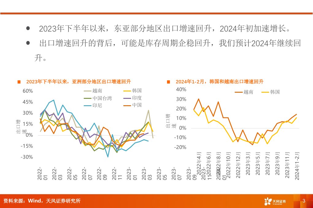 交通运输行业报告：外贸复苏，推荐供应链、跨境物流、集装箱制造