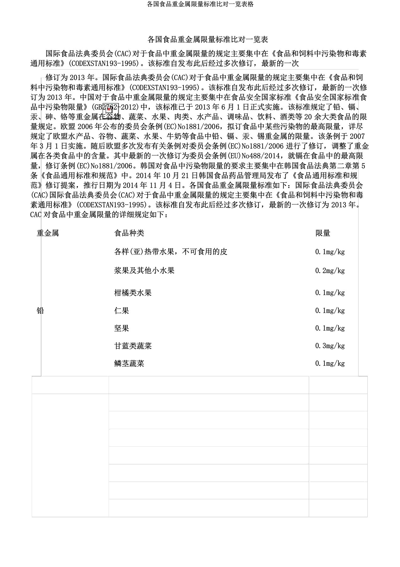 各国食品重金属限量标准比对一览表格