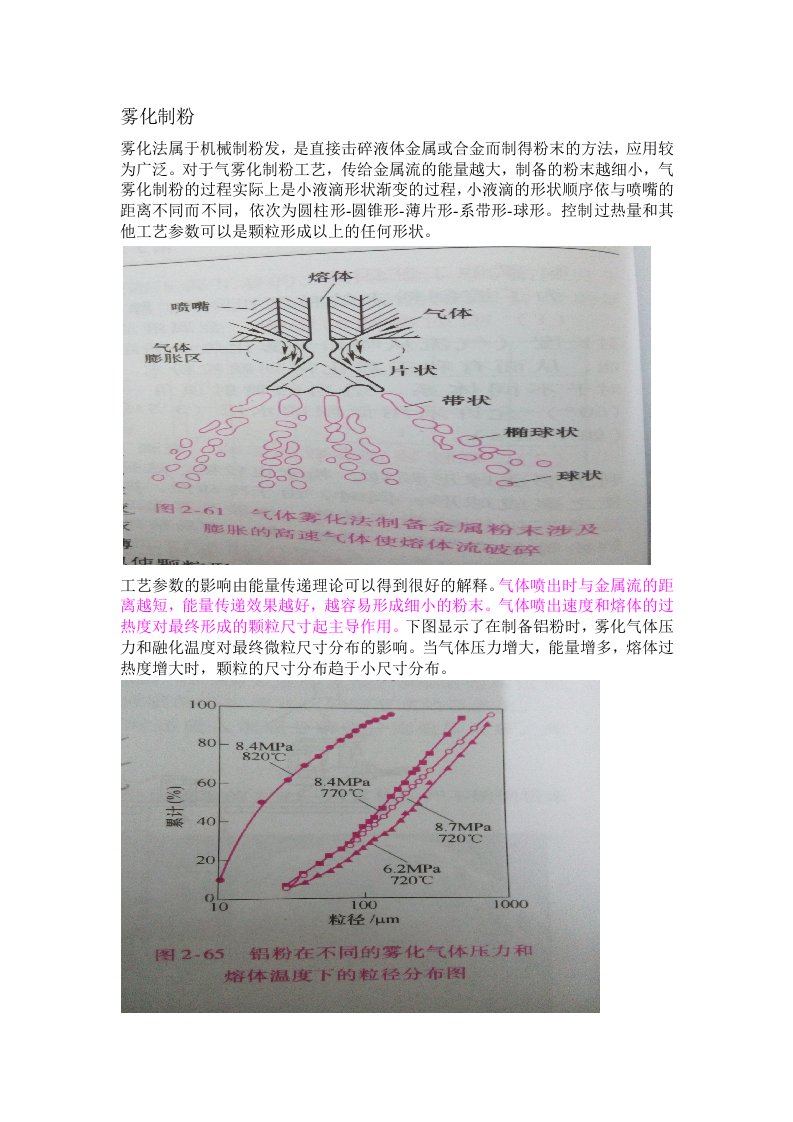 粉末冶金,气雾化制粉