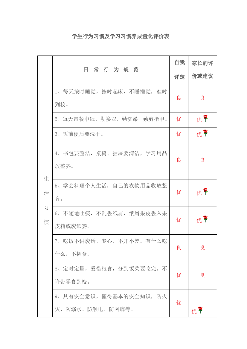 一年级学生行为习惯及学习习惯养成量化评价表