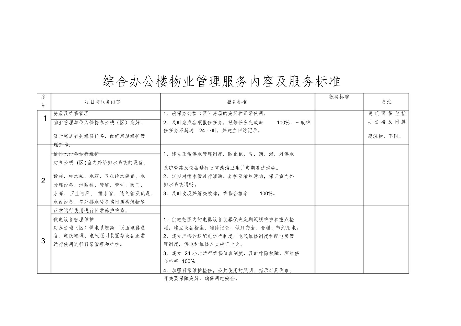 综合办公楼物业管理服务内容及服务标准