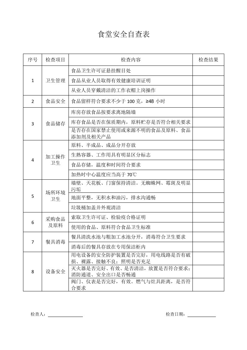 食堂自查表