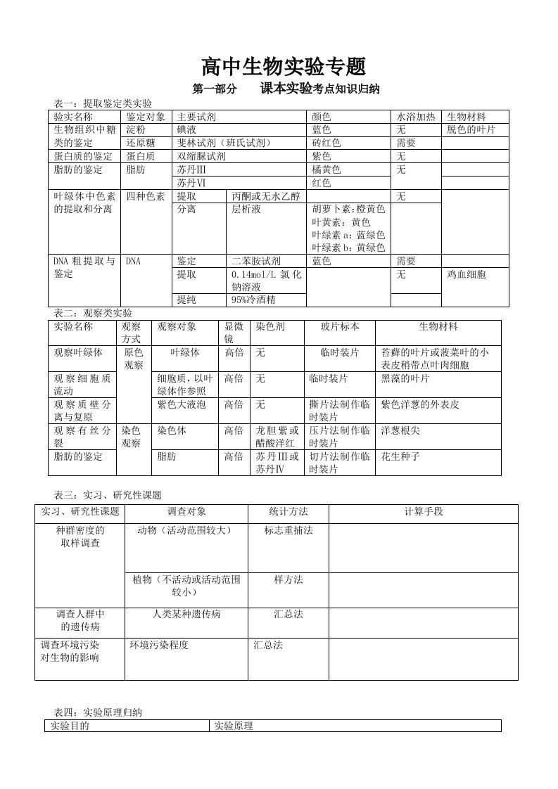 高中生物实验专题复习