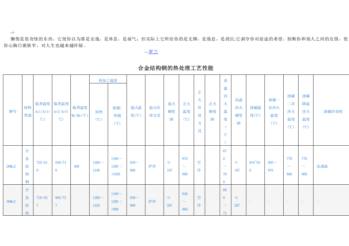 abfkbp合金结构钢的热处理工艺