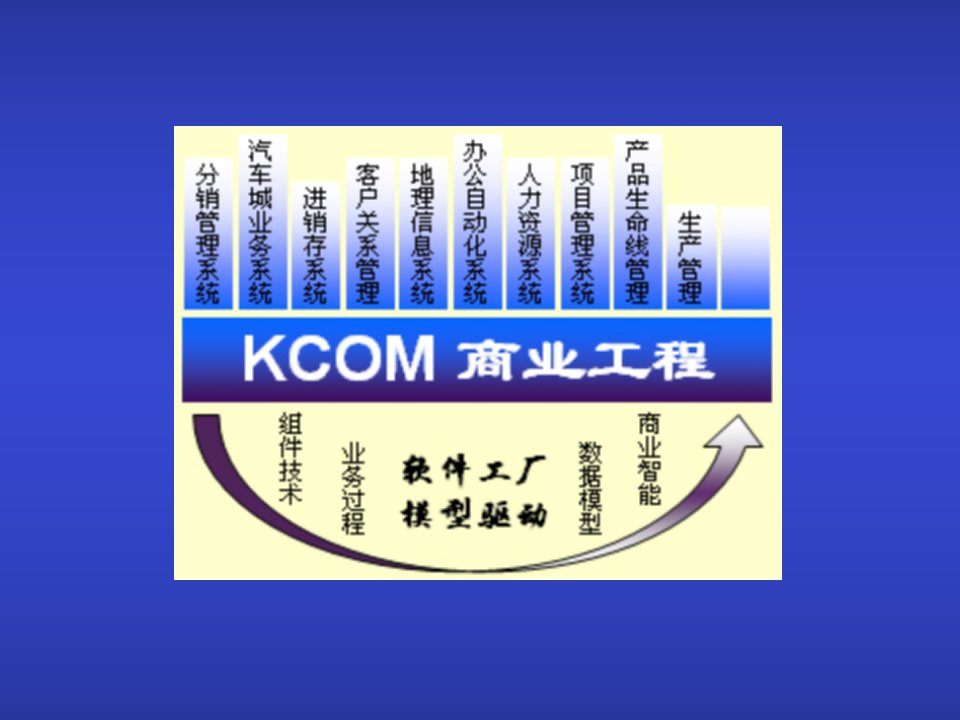 [精选]KCOM商业工程(1)