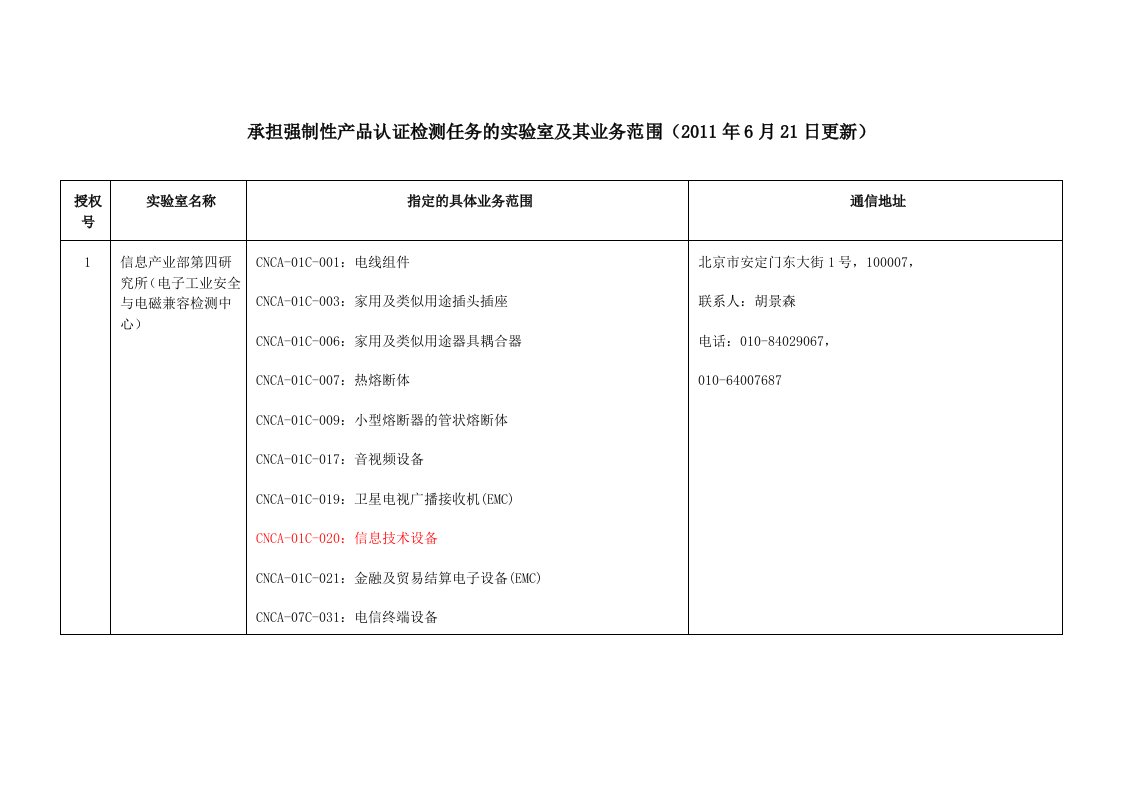 认监委承担3C认证检测任务的实验室及其业务范围